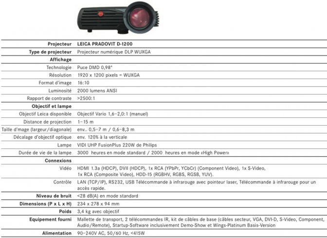 Pradovit D-1200, lampe Philips VIDI UHP FusionPlus 220W Pradovit D-1200, lampe Philips VIDI UHP FusionPlus 220W